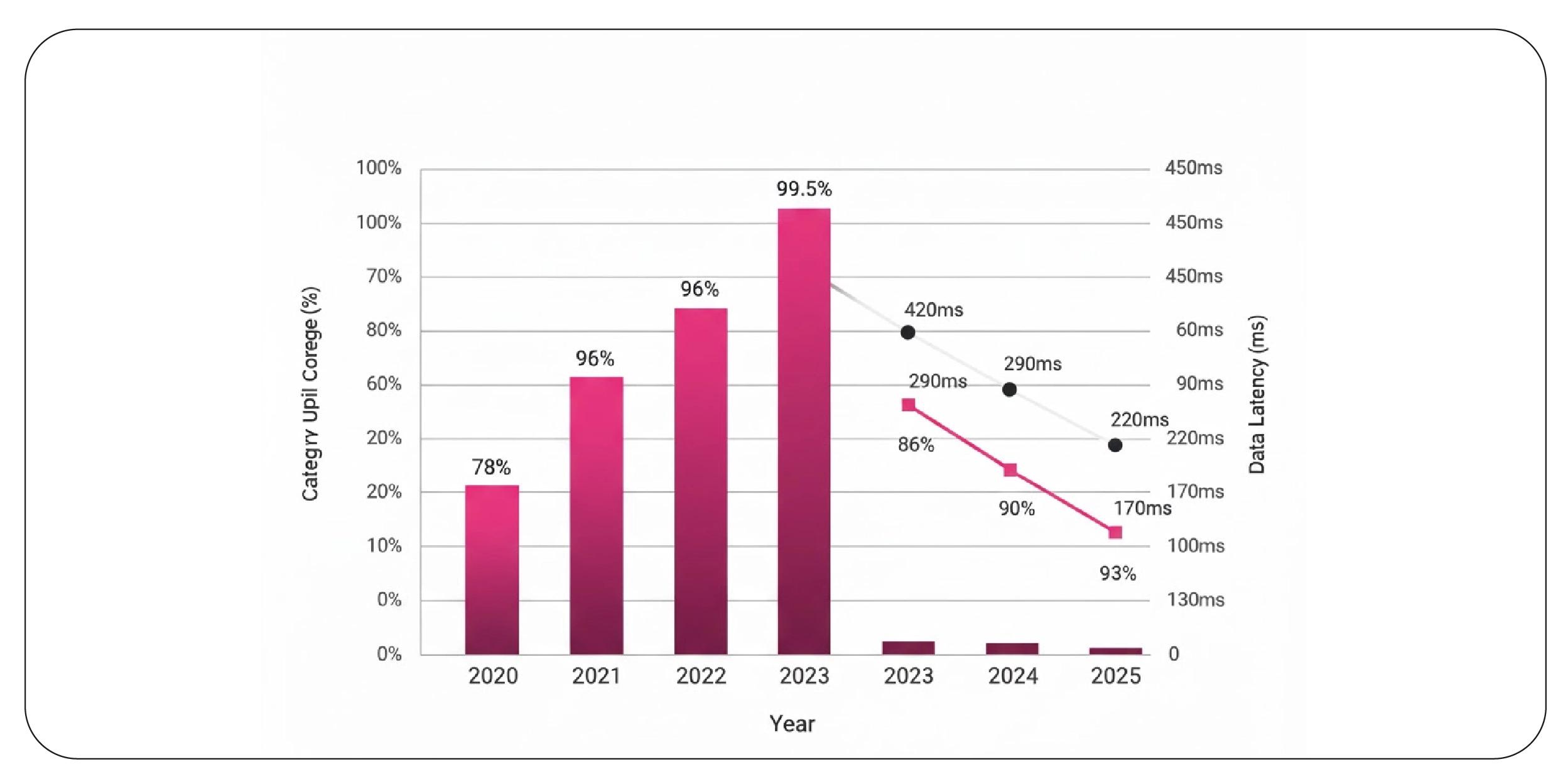 Enhancing Business Intelligence Through Automated Grocery APIs